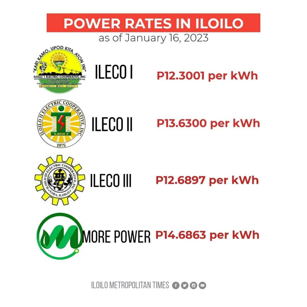 Look Comparative Power Rates of all electric distribution utilities in